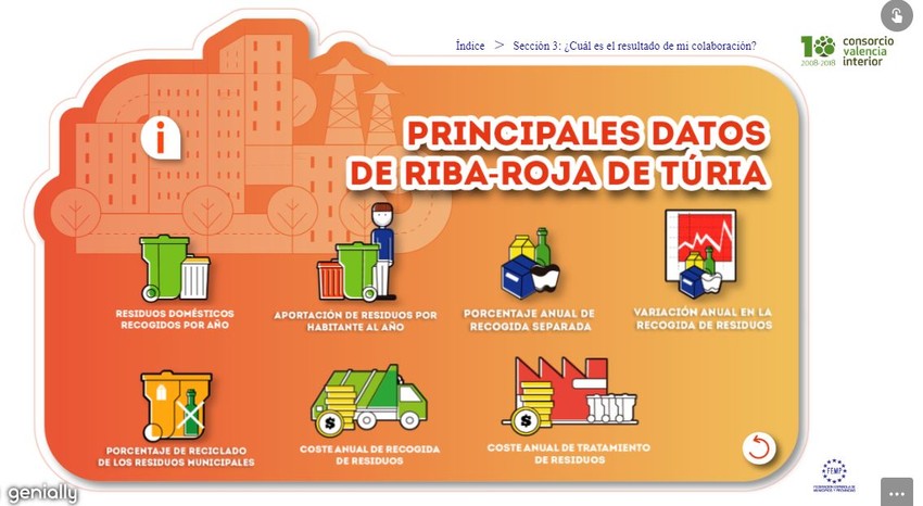 Los vecinos y vecinas de Riba-roja ya pueden consultar las cifras de recogida de residuos del municipio